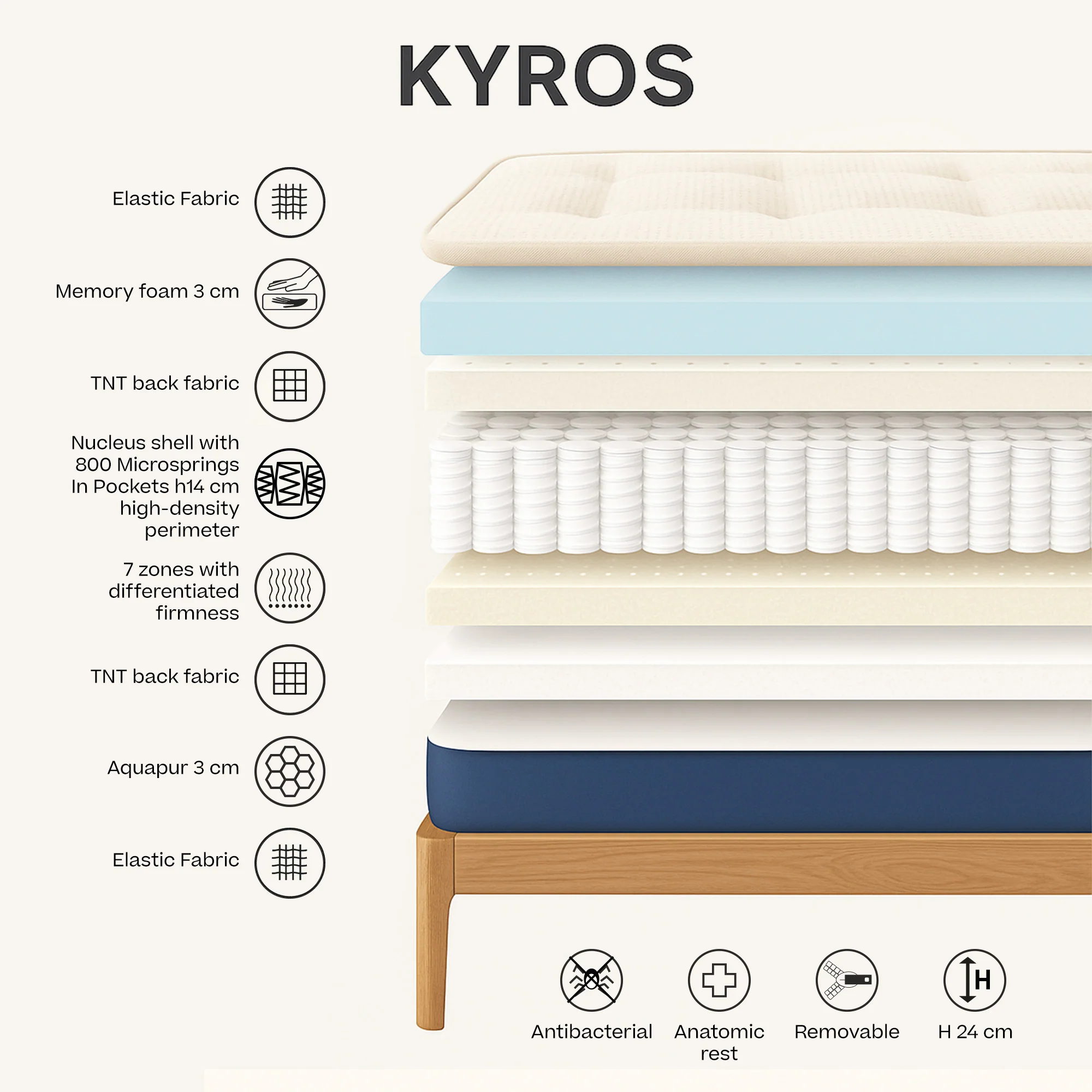 KYROS - Matelas de luxe à ressorts ensachés et à mémoire de forme avec soutien postural intelligent à 7 zones - Image 3